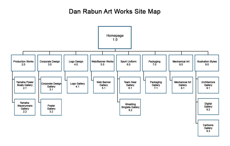 Site Map